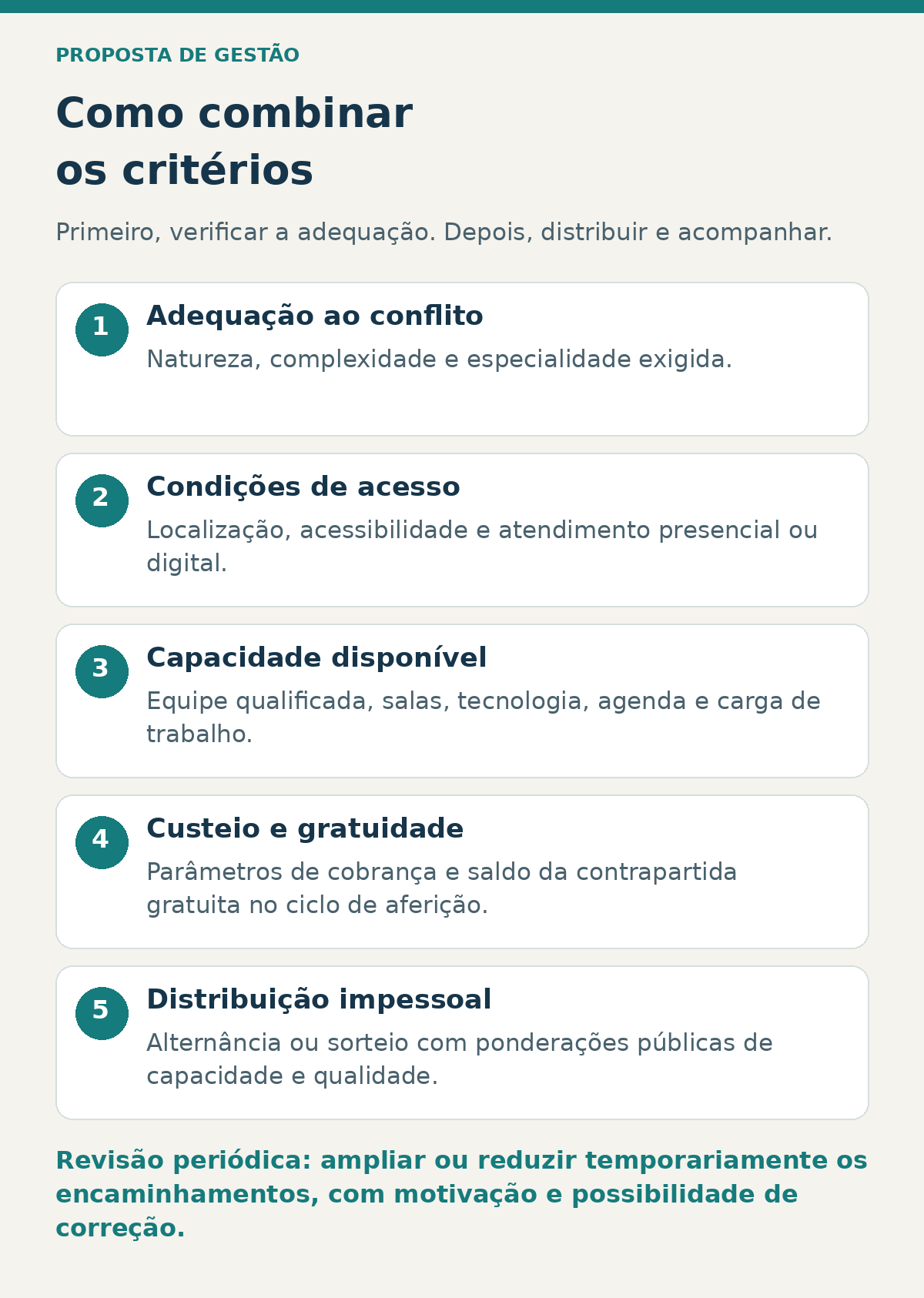 Critérios combinados: adequação, acesso, capacidade, custeio e distribuição impessoal.