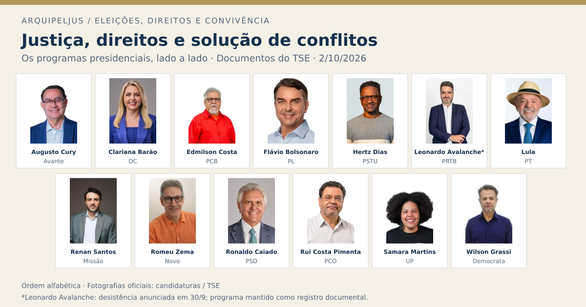 Painel de fotografias oficiais dos 13 nomes na relação de programas presidenciais do TSE, em ordem alfabética; Leonardo Avalanche identificado com desistência anunciada
